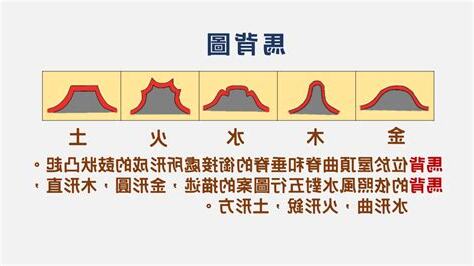 馬背 五行